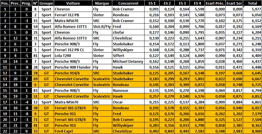 CONDITION G N RAL D UTILISATION visual data 3