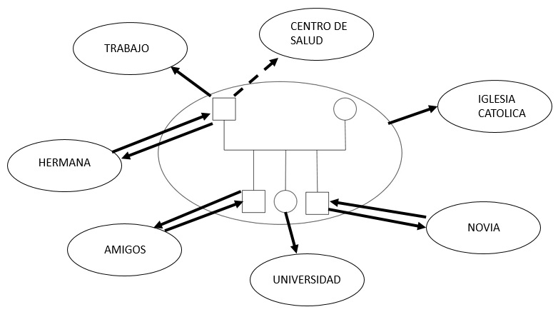 ECOMAPA PASO 3