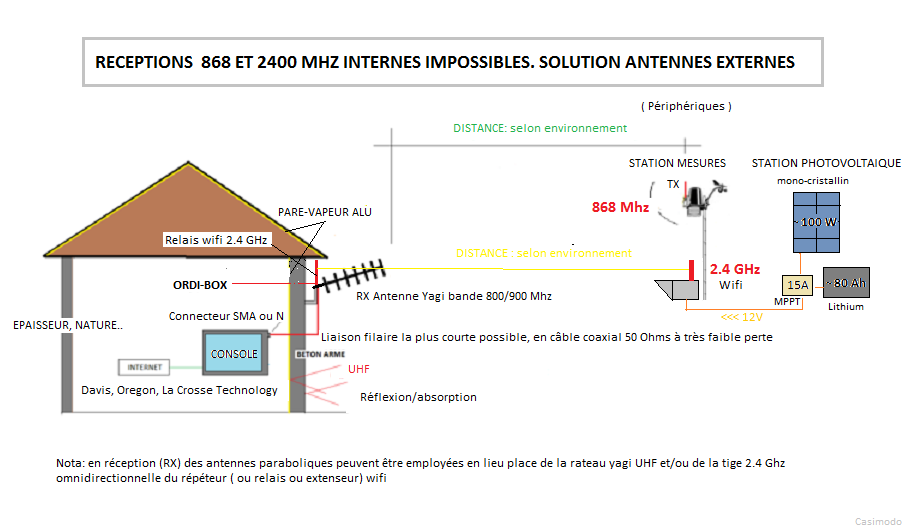 station-meteo-web...-solaire-4d2e7ce.png