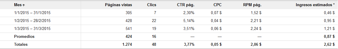 adsense3meses-4ab591d.png