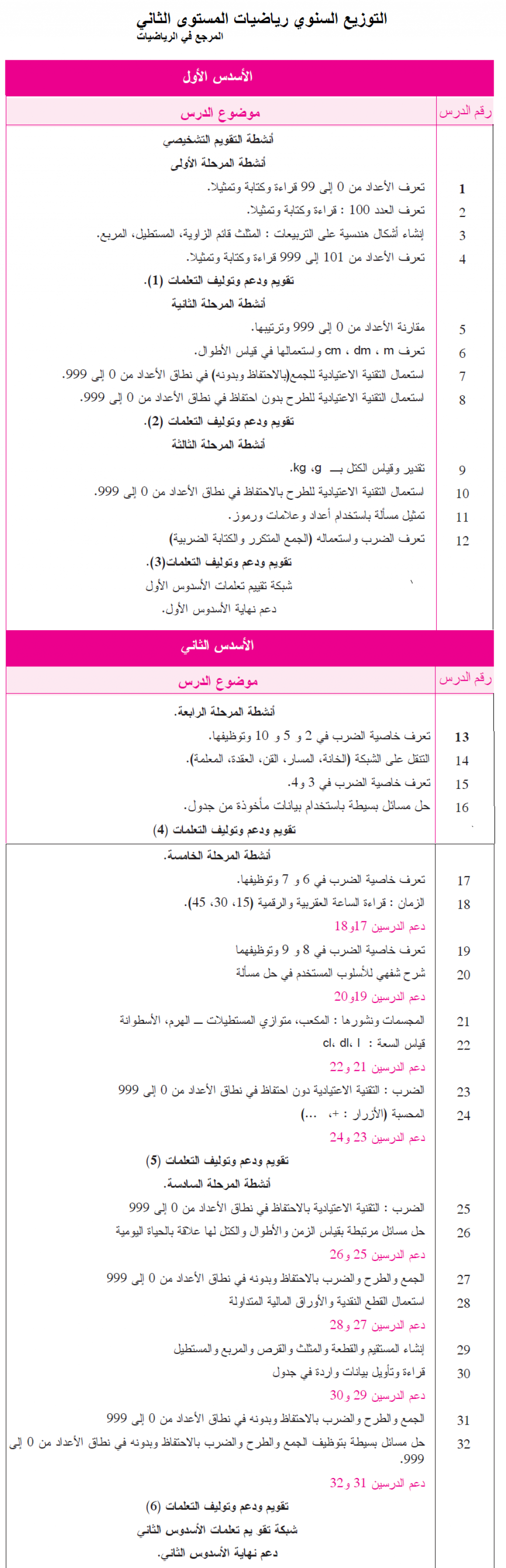 صورة