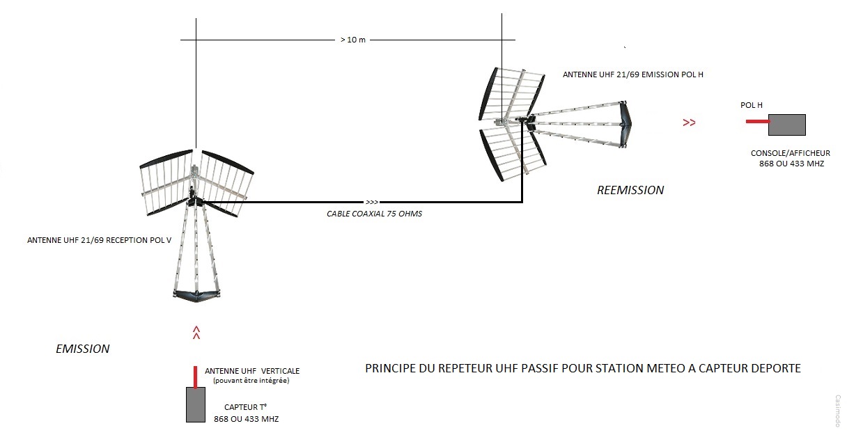 relais-repeteur-p...hertzien-4d87d26.jpg