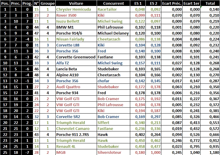 CONDITION G N RAL D UTILISATION visual data 7