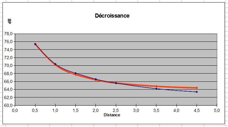 [Image: graphe-5662eb8.png]