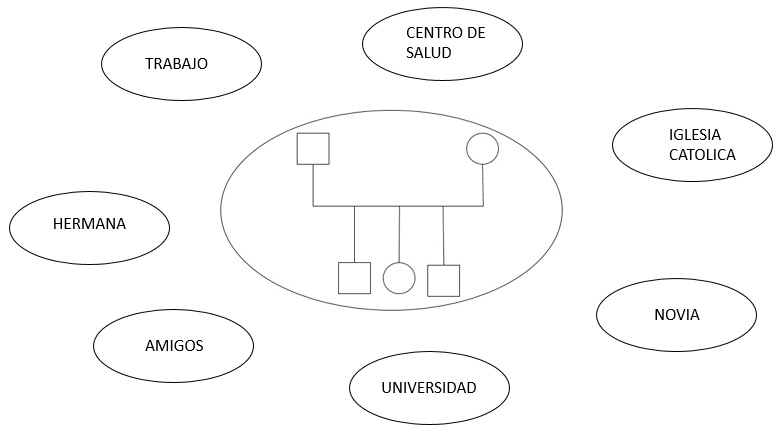 ECOMAPA PASO 2