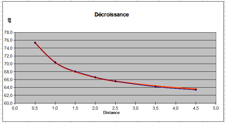 [Image: graphe2-5662edc.png]