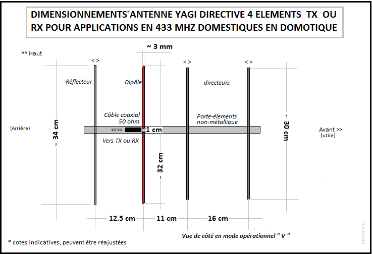 antenne-uhf-yagi-433-mhz-50a45b4.png