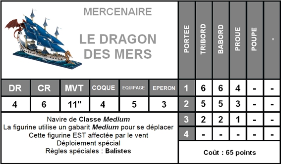 Recycler le matériel Dreadfleet - Page 2 Stats_dragon_des_mers_04-4d02f5f