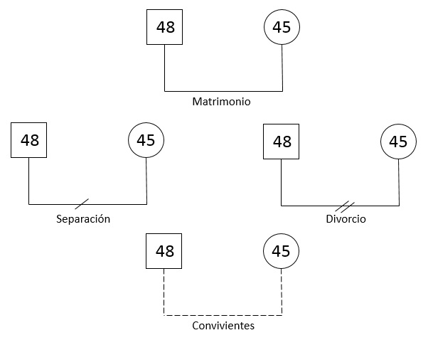 familiograma3