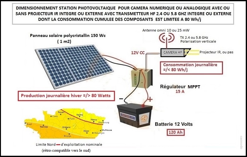 webcam-wifi-solai...oltaique-5257577.jpg