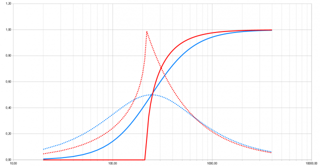 [Image: graphe-55df402.png]