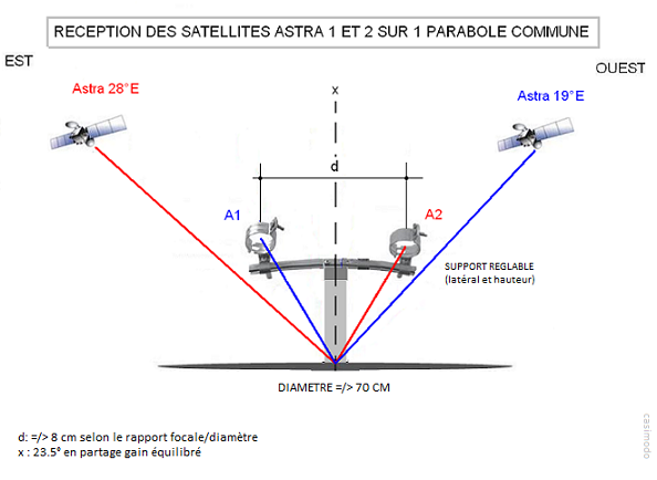 astra-1-astra-2-p...reglable-4fcf999.png